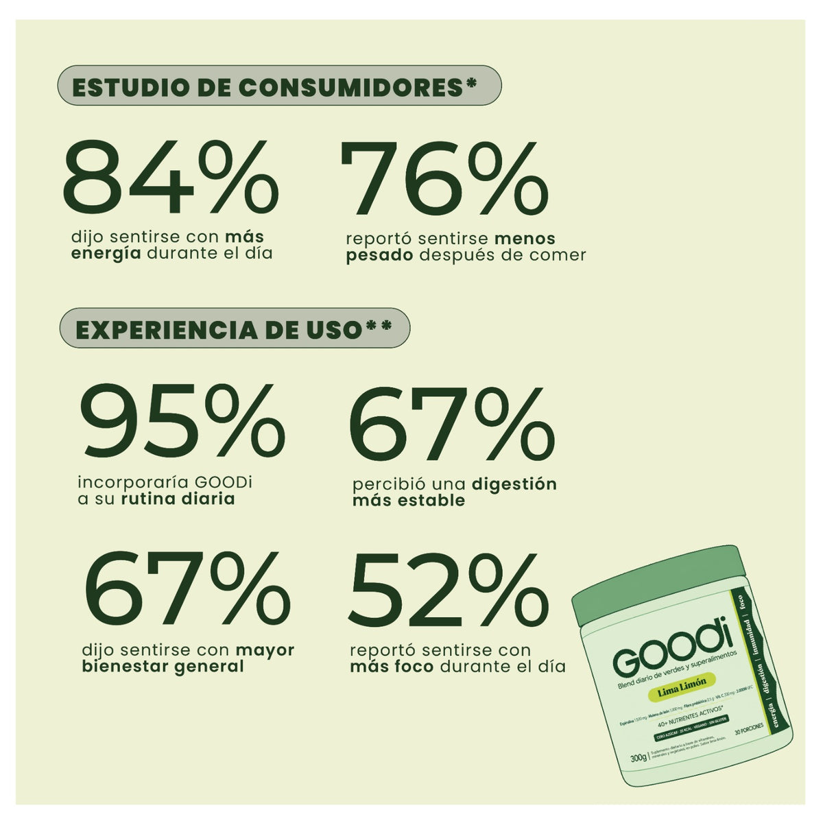 Greens - Blend de Verdes y Superalimentos